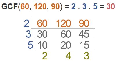 gcf of 3 numbers|3 number calculator.